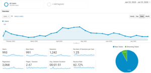 Leuke Fietsenwinkel te koop met inkomsten-kinderfietsen-analytics-png