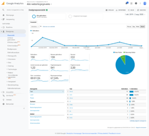 Winstgevende WordPress Webshop te koop voor Dropshipping met omzet!-screencapture-analytics-google-analytics-web-2020-08-03-12_00_26-png