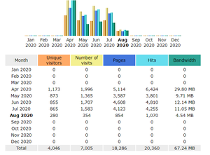 Uitverkoop: AnoniemSMS24.nl -&gt; Tegen betaling anoniem SMS versturen website-stats-png