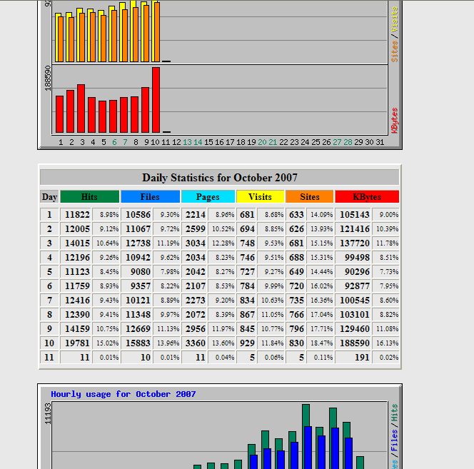 OnsForum.nl |  800 bez/dag-screen2-jpg