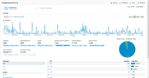 www.macbook-aanbieding.nl | +/- 100 bezoekers per maand | +/- 25 euro per maand-screenshot_2020-09-02-analytics-png