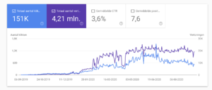 18+ Verhalen site | 150.000+ organische bezoekers (1.5 jaar) | met inkomsten-schermafbeelding-2020-09-om-png