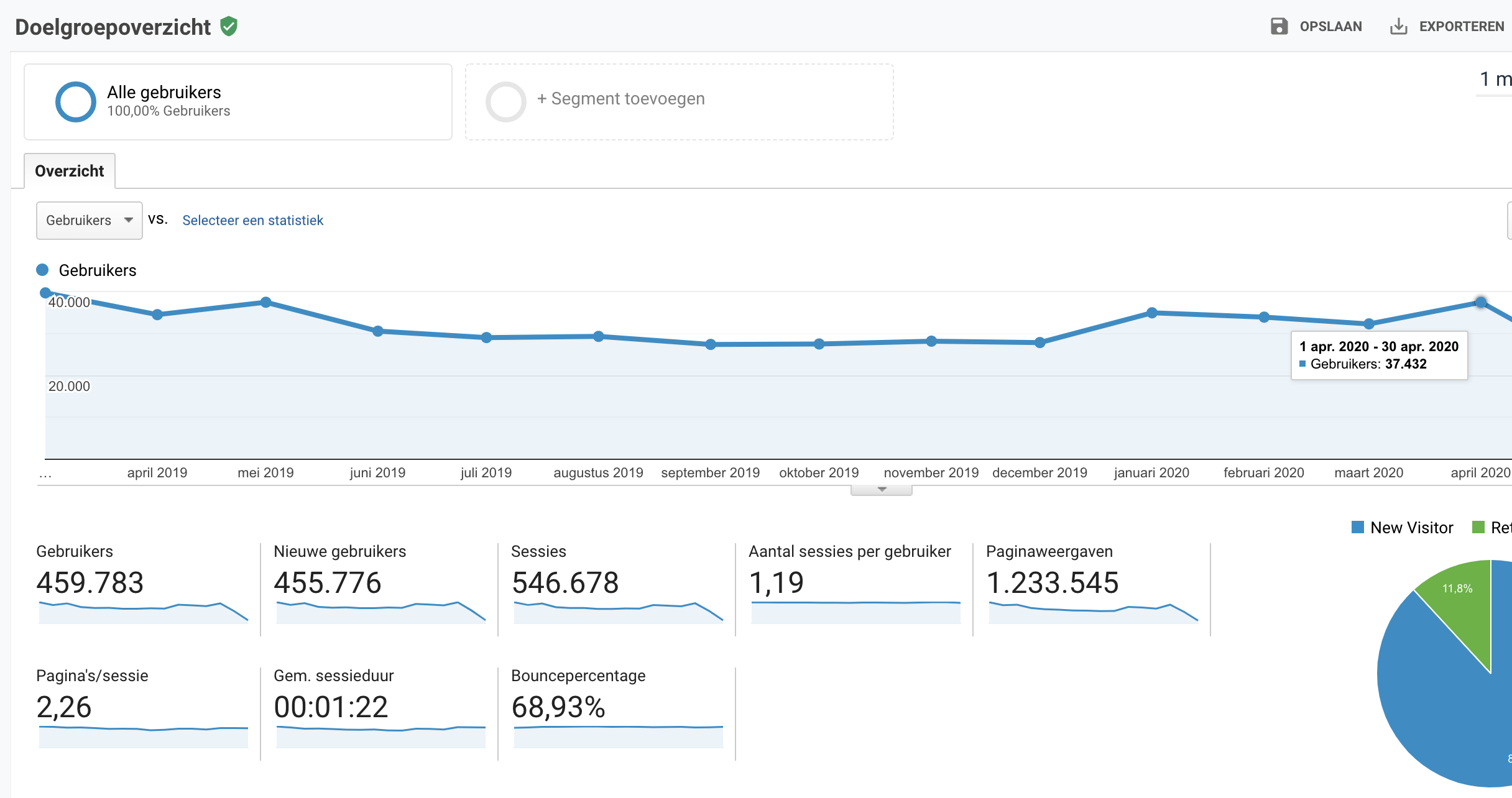 AlleBabynamen.nl | p.m. 35k bezoekers, 80k views en 50 euro omzet-schermafbeelding-2020-06-om-png