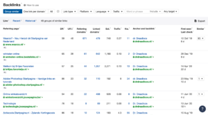 Potentievolle affiliate review- en blog in electronica niche [startklaar]-screenshot-ahrefs-png