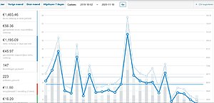 Niche webwinkel met omzet, voorraad en historie-analytics-jpg