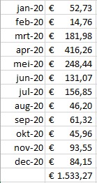 Hoverboard website met 1500eu omzet te koop (VERKOCHT)-img-20210114-wa0017-jpg