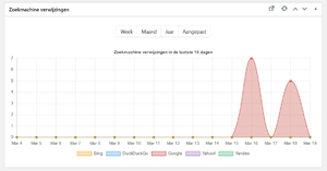 Nieuwswebsite uit de regio Leiden-zoekmachine-resultaten-nieuwsleiden-png