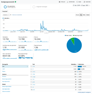 Merk in tandenbleek producten | Fullfilment &amp; Bol.com Accounts-schermafbeelding-2021-04-om-png