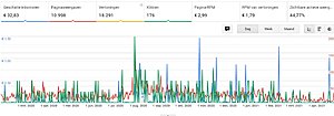 Actuele Goudprijs site te koop-naamloos-jpg