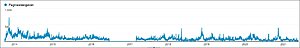 Kleurplatenwebsite | 13 jaar oud | 1200+ bezoekers per maand-kleurplaten1-jpg
