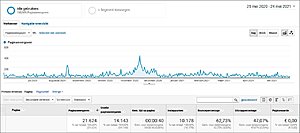 Kleurplatenwebsite | 13 jaar oud | 1200+ bezoekers per maand-kleurplaten2-jpg