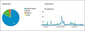 Kleurplatenwebsite | 13 jaar oud | 1200+ bezoekers per maand-kleurplaten3-jpg