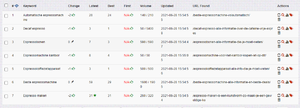 Espresso affiliate website met 10000+ woorden aan content.-espresso-stats-png