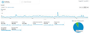 TE KOOP - Gezondheidswebsite - affiliate &gt; actief sinds 2015-slakkengel_analytics-jpg