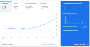 Review website Bitvavo-analytics-afgelopen-dagen-png