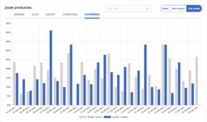 Affiliate blog Krachttraining / Bodybuilding / Sport - 400 Euro netto winst p/m-screenshot-2021-09-at-png