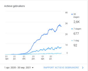 Affiliate blog Krachttraining / Bodybuilding / Sport - 400 Euro netto winst p/m-visitors-png