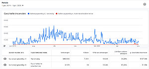 Te Koop: Dieren Websites Met 200K views + 13K Facebook volgers en Adsense inkomsten-kattenzijngeweldig-adsense-jpg