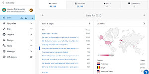 Te Koop: Dieren Websites Met 200K views + 13K Facebook volgers en Adsense inkomsten-hondenzijngeweldig-stats-jpg