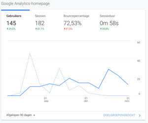 Website over beleggen | 50.000 woorden content | beleggen/investeren-analytics-png