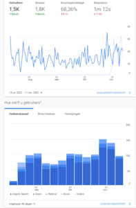 Adsense | Website | Geld lenen | 60-80 euro per maand-analyitics-png