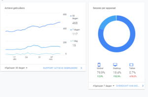 Adsense | Website | Geld lenen | 60-80 euro per maand-analytics-png