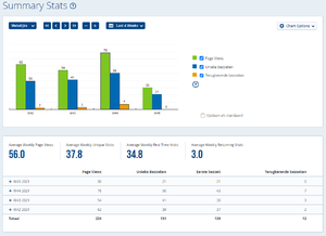 Website recurring inkomsten-statcounter-png