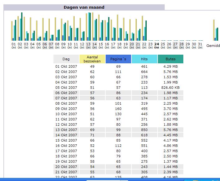 ServeLine.nl | 60-100 bez/dag-stats_okt-jpg