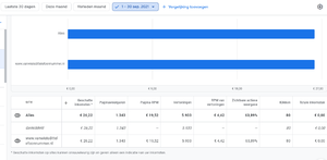 Veiling: Adsense Website met stijgende Adsense inkomsten Nov. 55 Euro-adsense-september-png