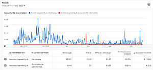 Dieren Websites Met 200K views + 13K Facebook volgers en Adsense inkomsten-jpg