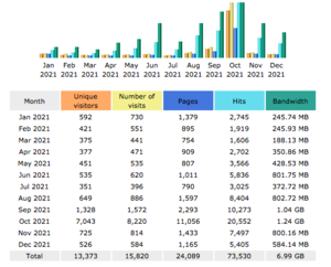 Lissabon Stedentrip | 9.819 woorden | Met Inkomsten | 4 jaar oud-schermafbeelding-2022-02-om-png