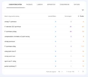 Sprintrace (NL) | Nieuw F1 format | Mooie Zoekvolumes!-schermafbeelding-2022-03-07-om-png