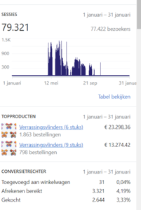 Webshop te koop.44 k omzet in 2020-verassingvlinder-png