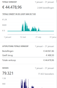 Webshop te koop.44 k omzet in 2020-2020-verassingvlinder-png