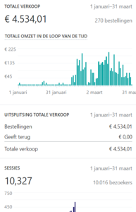 Webshop te koop.44 k omzet in 2020-2021-eerste-kwartaal-png