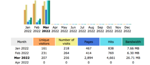 -- Wordpress Startpagina: DA11 PA16 CF14 TF10 | Met iDEAL-schermafbeelding-2022-03-om-08-png