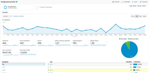 Affiliate website over nieuwsgroepen - met inkomsten en mooie vergoedingen-analytics-png