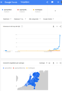 Apenpokken/ Monkeypox/ Apenpokkenvirus [NL] + site + twitter apenpokken + inkomsten-google_trends-png