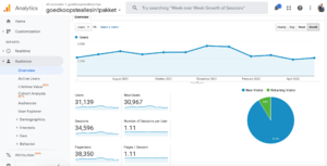 -goedkoopsteallesin1pakket-analytics-png