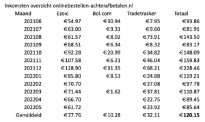 -inkomstenoverzicht-onlinebestellen-achterafbetalen-png