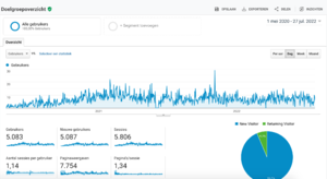 Affiliate Site: DJ Controller 24 | 7.736 Woorden Content | Uit 2020-schermafbeelding-2022-07-om-04-png