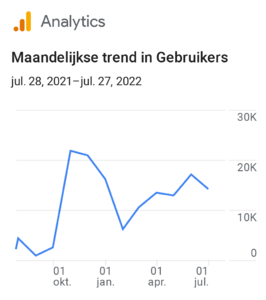 Affiliate vergelijkingssite | 18k + bezoekers per maand | 2500,- winst per maand-20220728-instant-antwoord-png