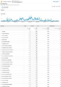 Watisdehoofdstadvan.com + watisdehoofdstadvan.be | Met Zoektermen in Google-hoofdstad-pdf