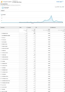 Hondenijsjes.com | Met zoekopdrachten in 1 maand | Amazon | 1.600 woorden op homepage-hondenijsjes-pdf