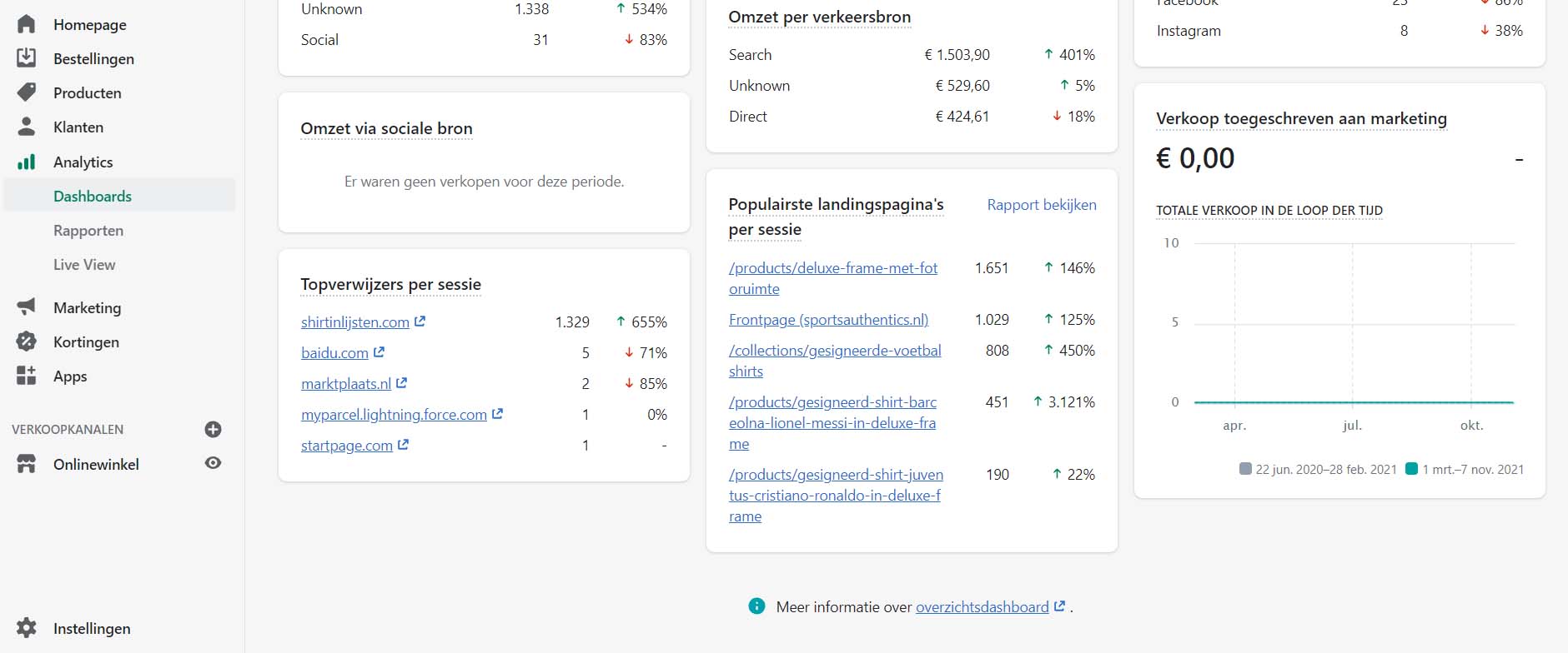 -statistieken-shopify-jpg