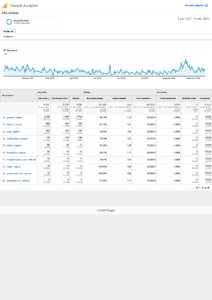 3 Recepten websites te koop met bezoekers PLUS 3 mooie NL recepten domeinnamen-analytics-gehaktballen-net-verkeer-20220101-20220916-pdf