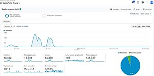 Inleven.nl + Facebook pagina | Adsense website met prachtig domeinnaam-stats-jpg