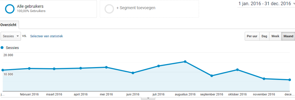 AlleUitjes.nl | Unieke kans! | 2.100+ uitjes, 672.000+ unieke woorden | Toerisme | We-2016-alleuitjes-png