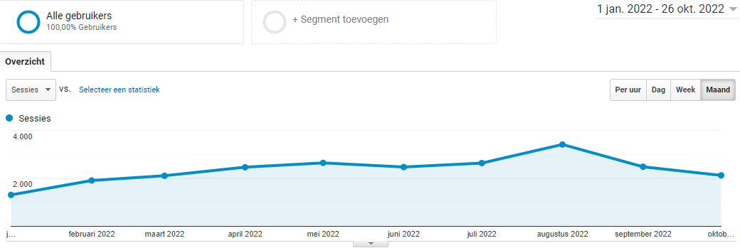 AlleUitjes.nl | Unieke kans! | 2.100+ uitjes, 672.000+ unieke woorden | Toerisme | We-2022-alleuitjes-png