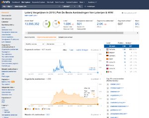 Loten-kopen.com TE KOOP | Affiliate website te koop-loten-dashboard-overview-bmp